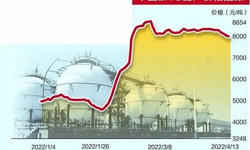 国内天然气价格或将再涨吗为什么_中国天然气暴涨