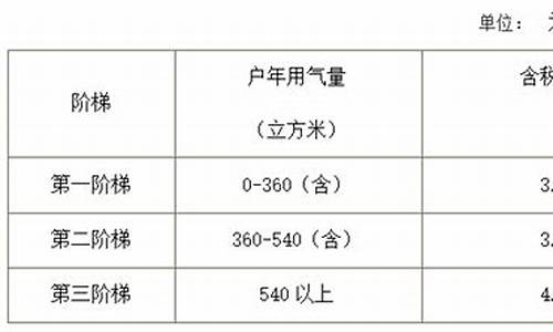 温州市天然气价格_温州天然气价格2023最新行情