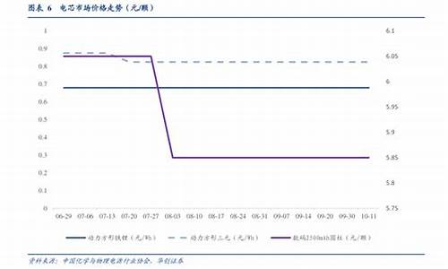 重庆燃气价格多少钱立方米_重庆今年燃气价格是多少