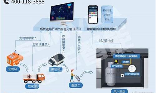 瓶装燃气安全管理措施_瓶装燃气信息化管理意义何在