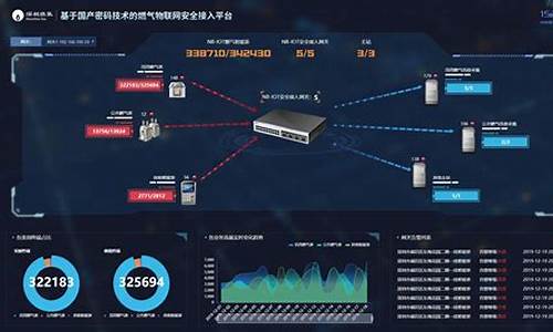 燃气信息港杂志_燃气信息化建设汇报最新指南