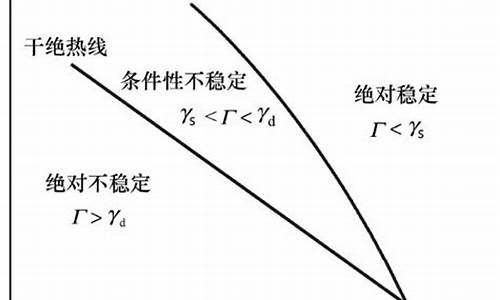 天然气动压多少正常_天然气动态气压不稳定怎么办小妙招有哪些呢