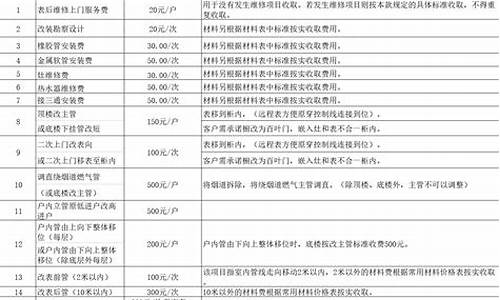 南通市燃气价格_南通燃气多少钱一个字