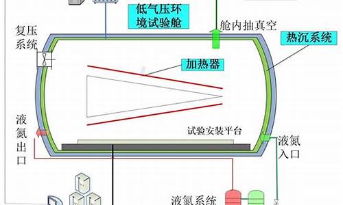 天然气动态气压低什么原因怎么办啊_天然气动态压力静态压力国标