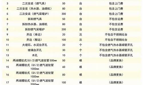 南京华润燃气价格表_南京华润燃气阶梯收费标准2021