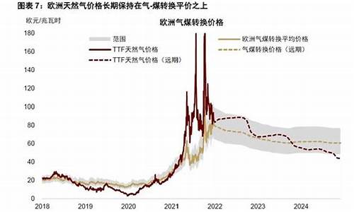 天然气顺价_天然气价格倒挂是啥意思