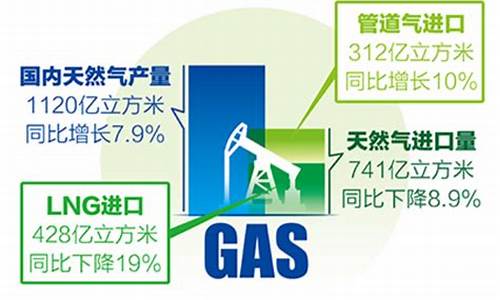 天然气股票涨跌跟什么因素有关_燃气股涨跌与天然气价格相关吗