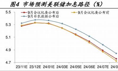 布伦特市场天然气价格行情最新_布伦特市场天然气价格行情