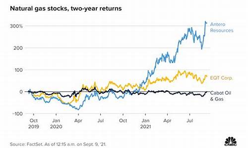天然气价上涨还是下跌_天然气价格上升