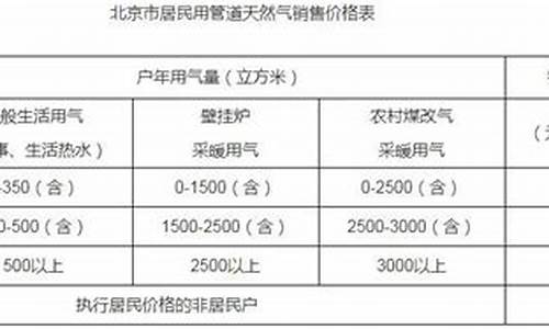 北京自暖阶梯气价_北京自采暖燃气价格多少钱一立方