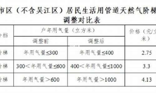 苏州燃气价格收费标准_苏州燃气价格2023最新消息最新