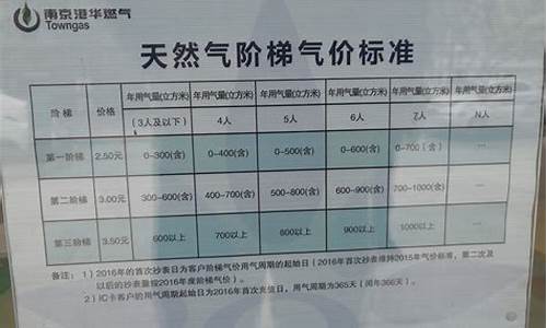 南京民用天然气价格每立方米多少钱_南京民用天然气价格每立方米