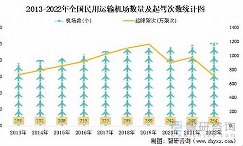 2020年成都民用天然气价格_2021年成都天然气价格