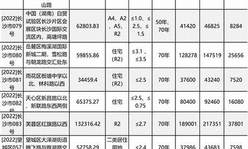 长沙居民天然气价格2020最新公布_长沙居民天然气价格202