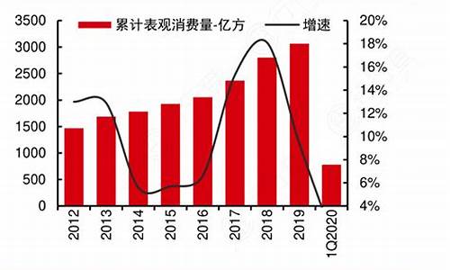 天然气价格创历史新高_历年天然气价格查询最新