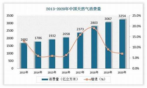 天津2020年天然气价格是多少呢_天津的天然气价格查询