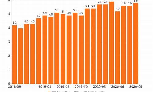 山西天然气价格最新价格2023年_山西天然气价格最新价格2021