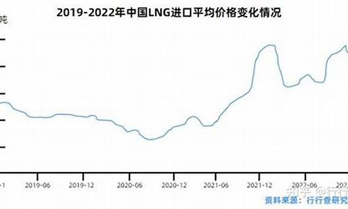 lng天然气价格查询_lng天然气价格查询大宗商品