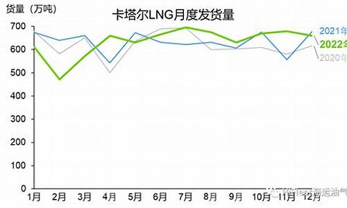 lng天然气最新零售价格_lng天然气价格涨价最新消息今天