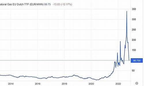 欧洲ttf天然气价格多少_欧洲天然气价格多少钱一立方