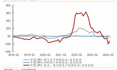 燃气涨价利好股价吗_燃气价格上涨对经济方面的影响有哪些分析