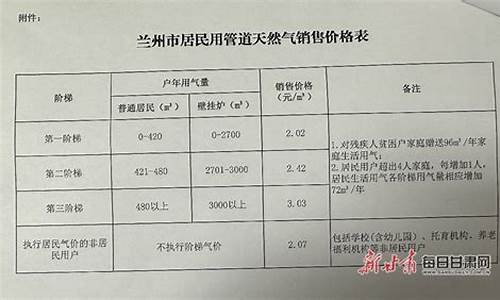 甘肃兰州天然气价格最新价格2023_甘肃兰州天然气价格