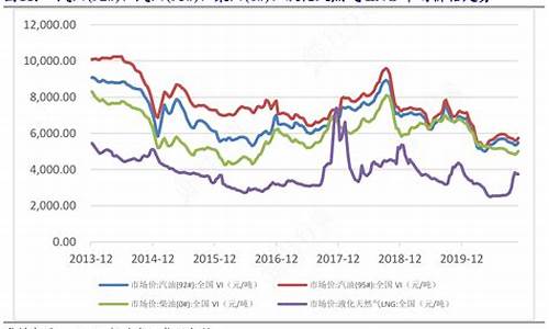 今日最新lng天然气出厂价_今日lng天然气价格最新价格表