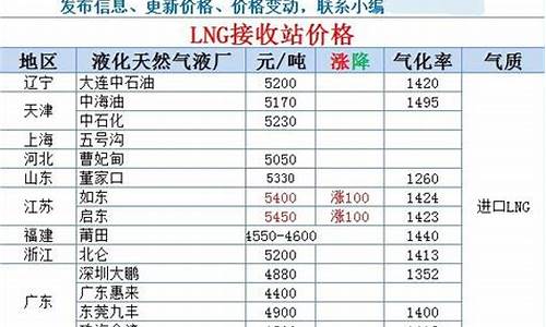 天然气价格查询今日液化气价格多少啊_天然气价格查询今日液化气